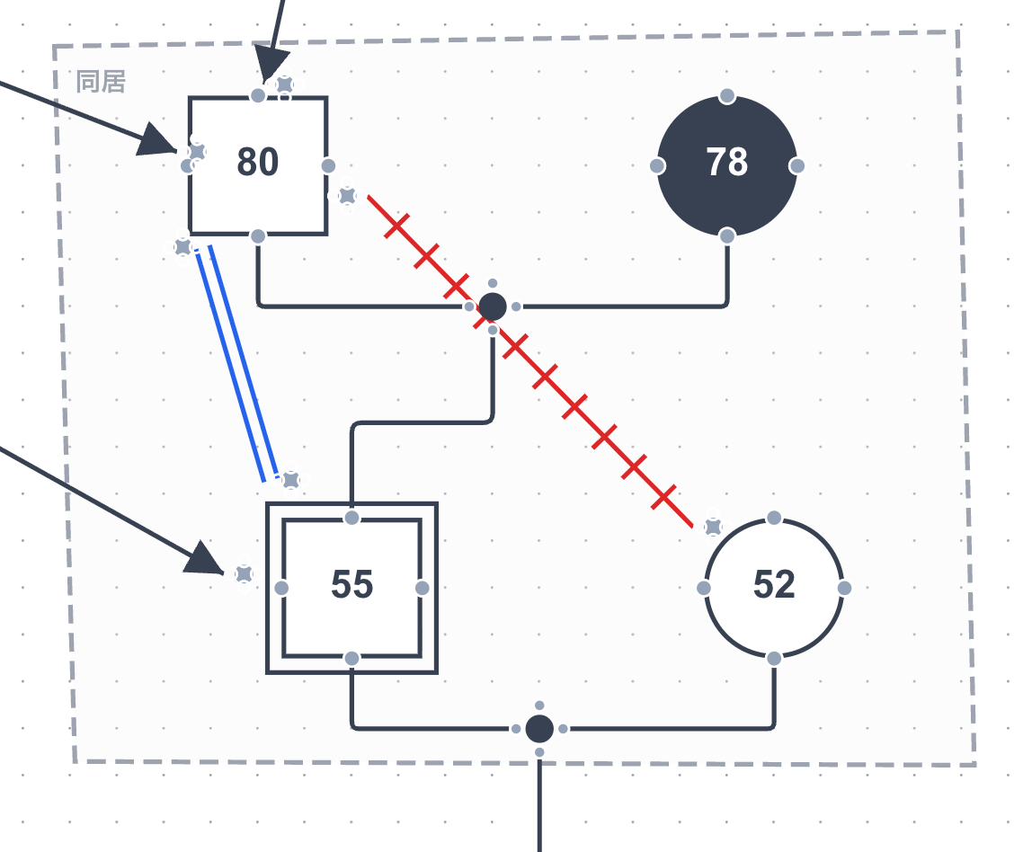 エコマップの中心に描く要素の家族